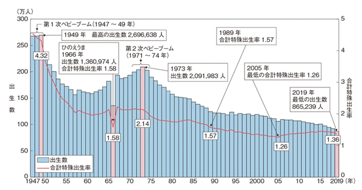 少子高齢化とは？高齢化の現状と今後に向けての解決策 | 日本の声 ~Voice of Japan~